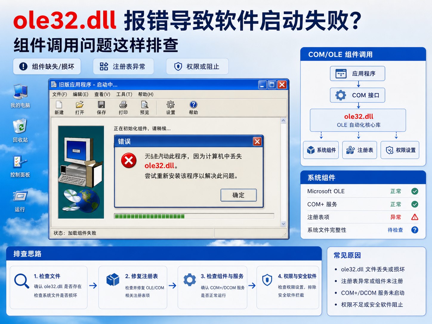 ole32.dll 报错导致软件启动失败？组件调用问题这样排查
