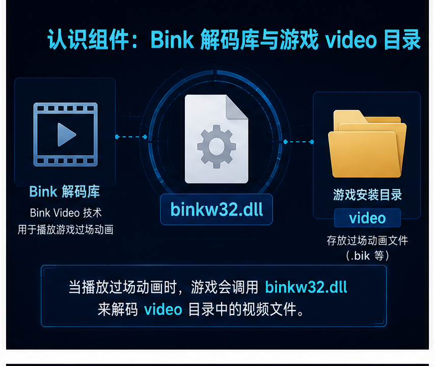 binkw32.dll 排查图