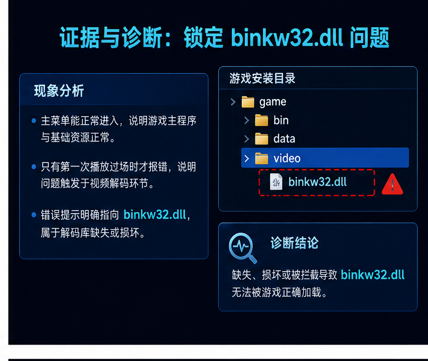 binkw32.dll 排查图