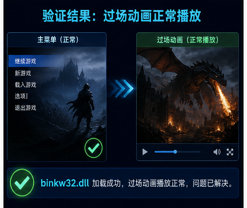 binkw32.dll 排查图