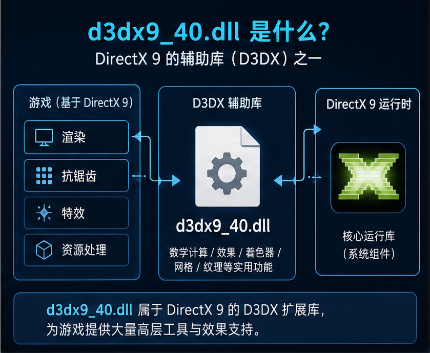 d3dx9_40.dll 排查图