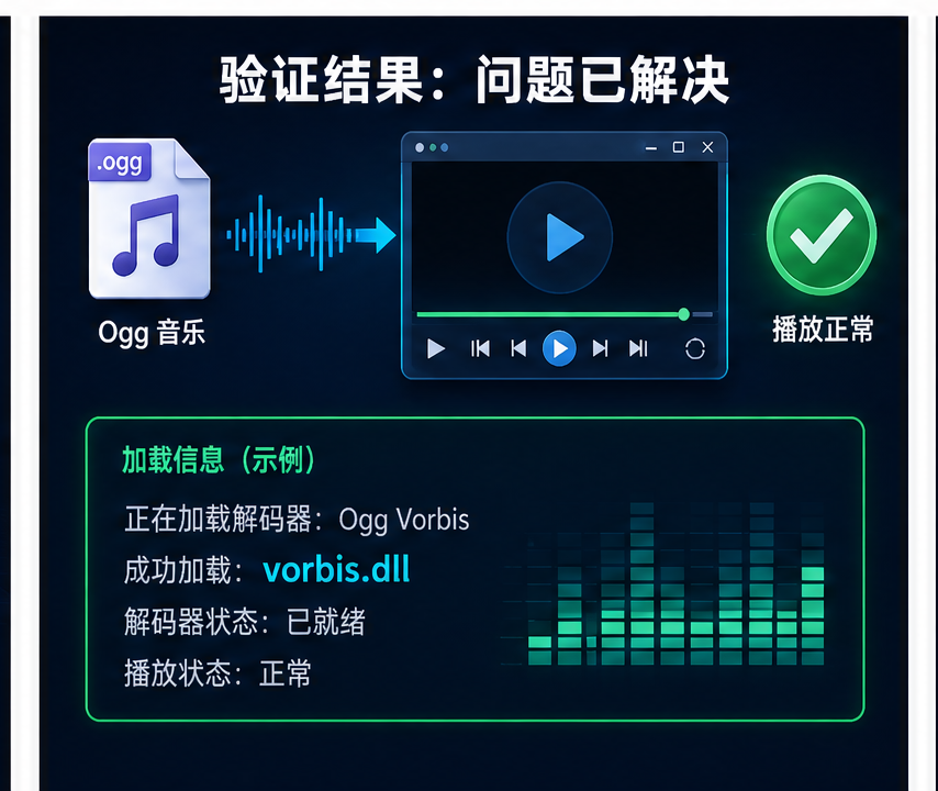 vorbis.dll 排查图